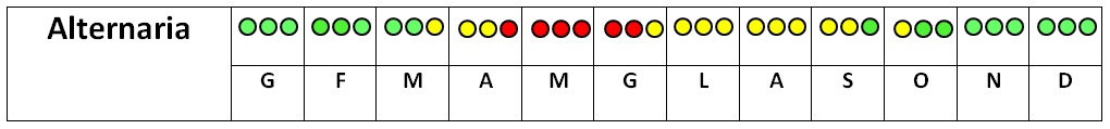 Calendario pollinico delle spore di iAlternaria